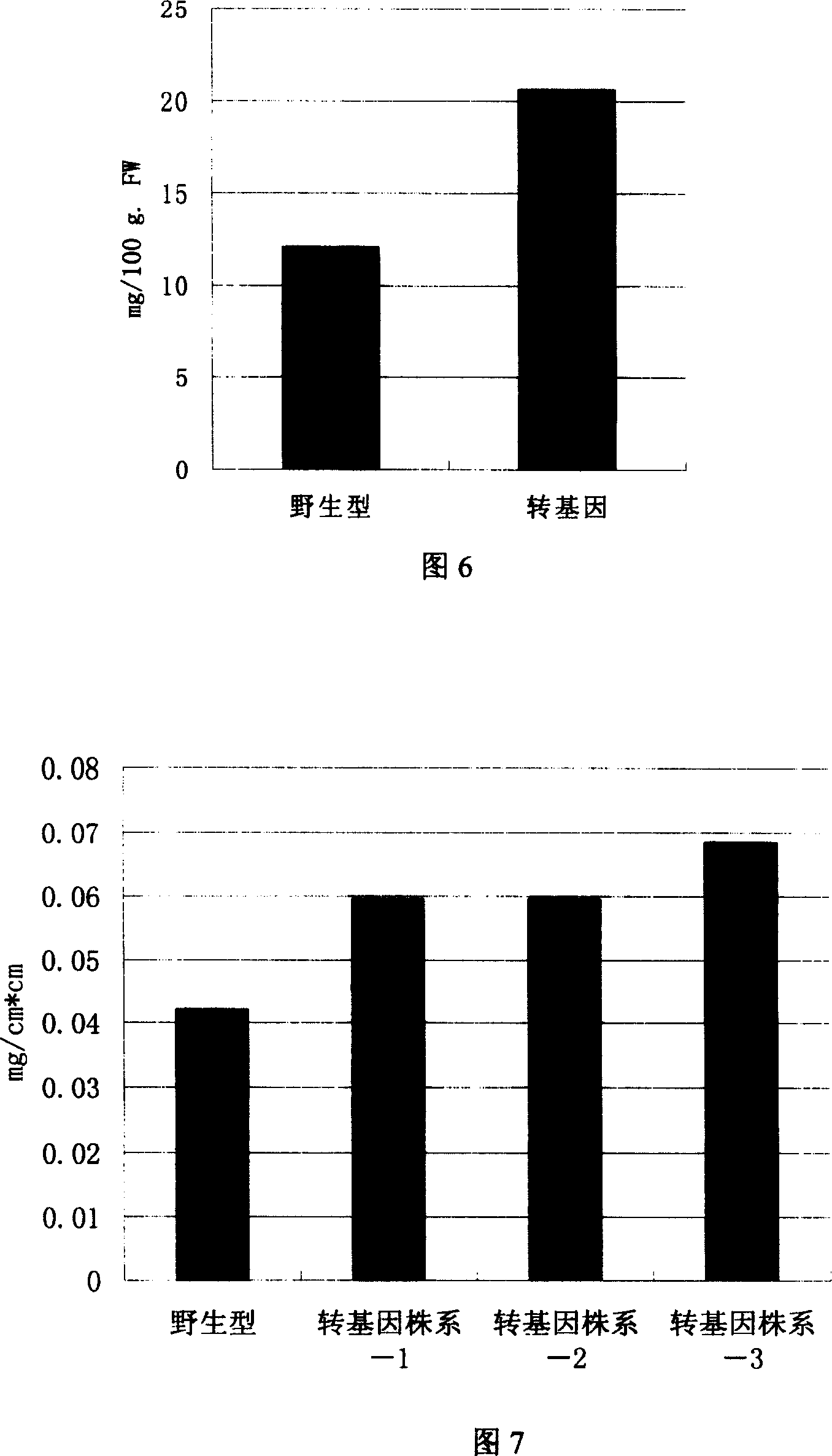 High affinity ammonium transport factor fuse gene and its use in transgenic plant