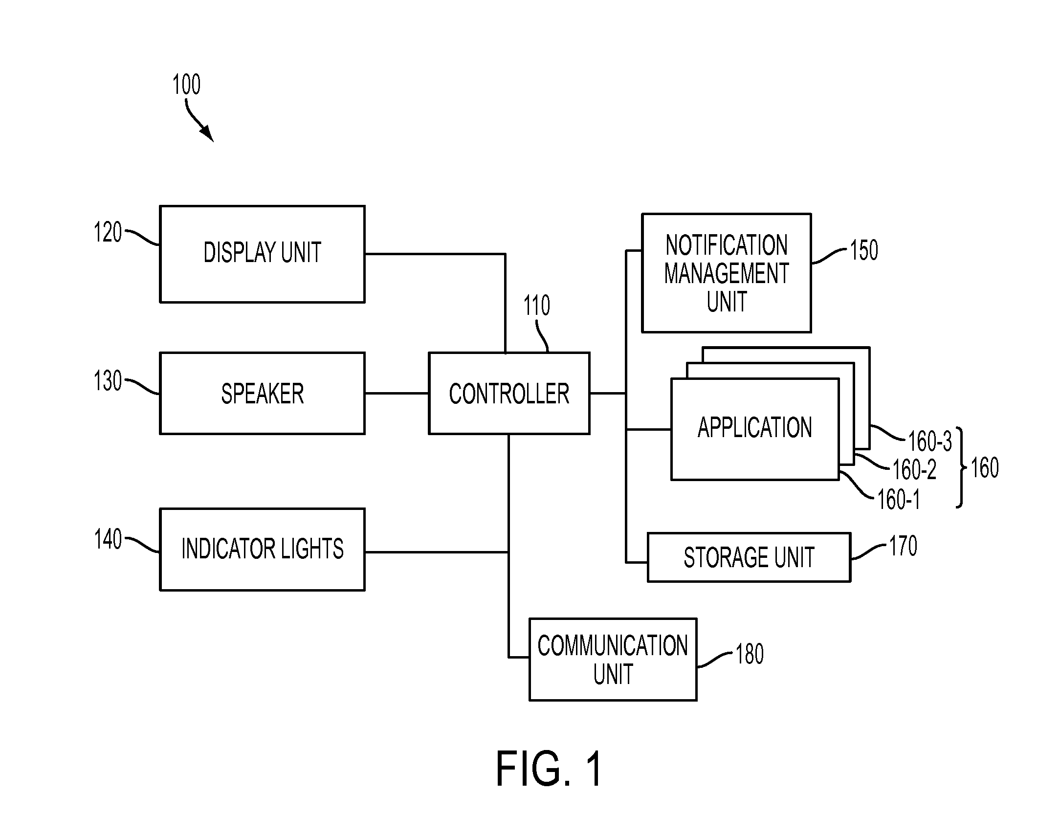 Apparatus and method for centralized application notifications