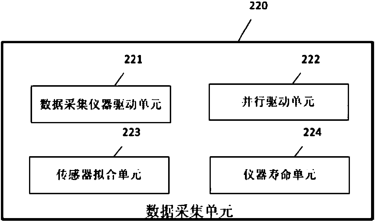 Multi-point multi-loop parallel temperature control system under vacuum low temperature environment