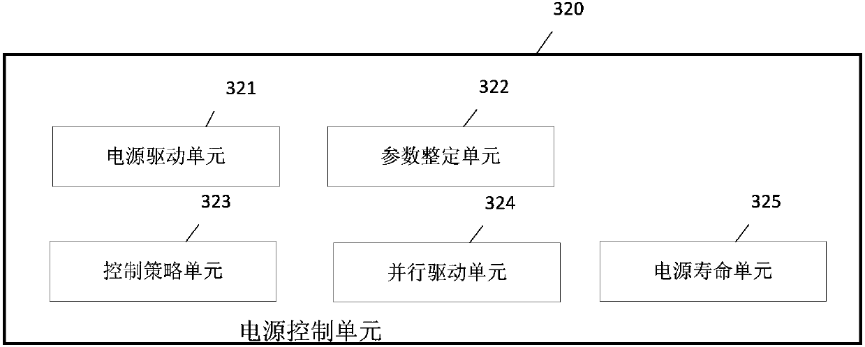 Multi-point multi-loop parallel temperature control system under vacuum low temperature environment