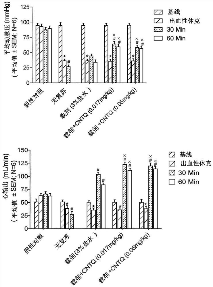 Alterations in endothelin receptors following hemorrhage and resuscitation by centhaquin