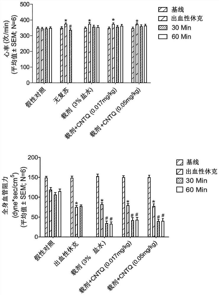 Alterations in endothelin receptors following hemorrhage and resuscitation by centhaquin