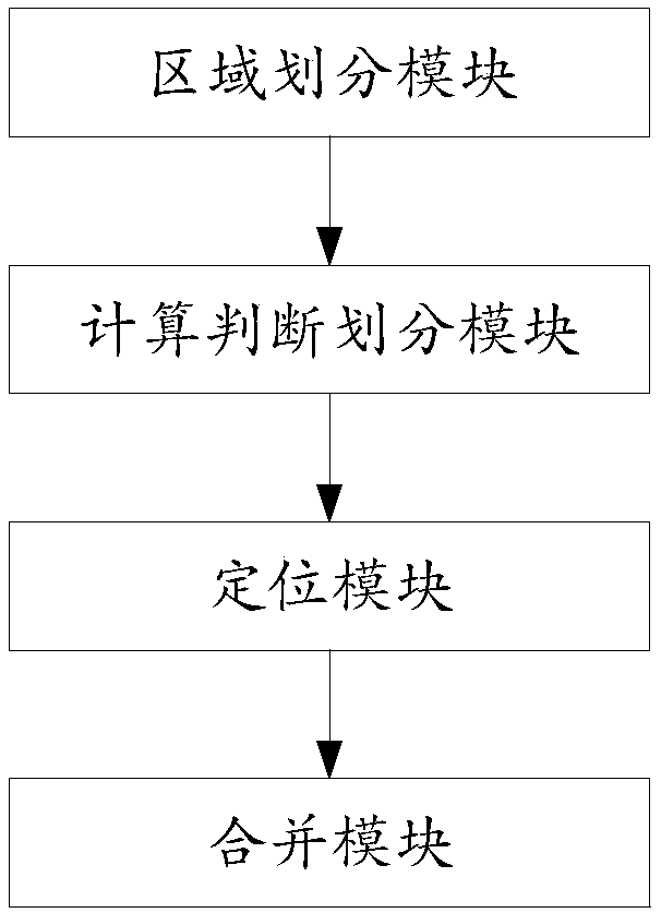 Method and system for deploying unmanned aerial vehicle to enhance base station communication based on physical gravity model