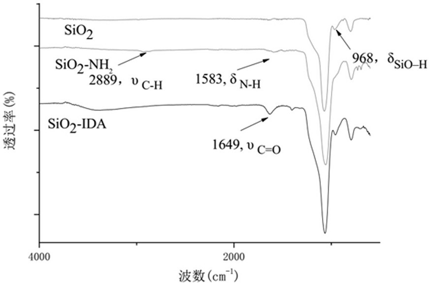 Functionalized hollow mesoporous silica nanospheres and its preparation method and application in adsorption of heavy metal ions