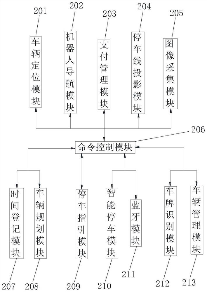 A three-dimensional garage management robot system and control method