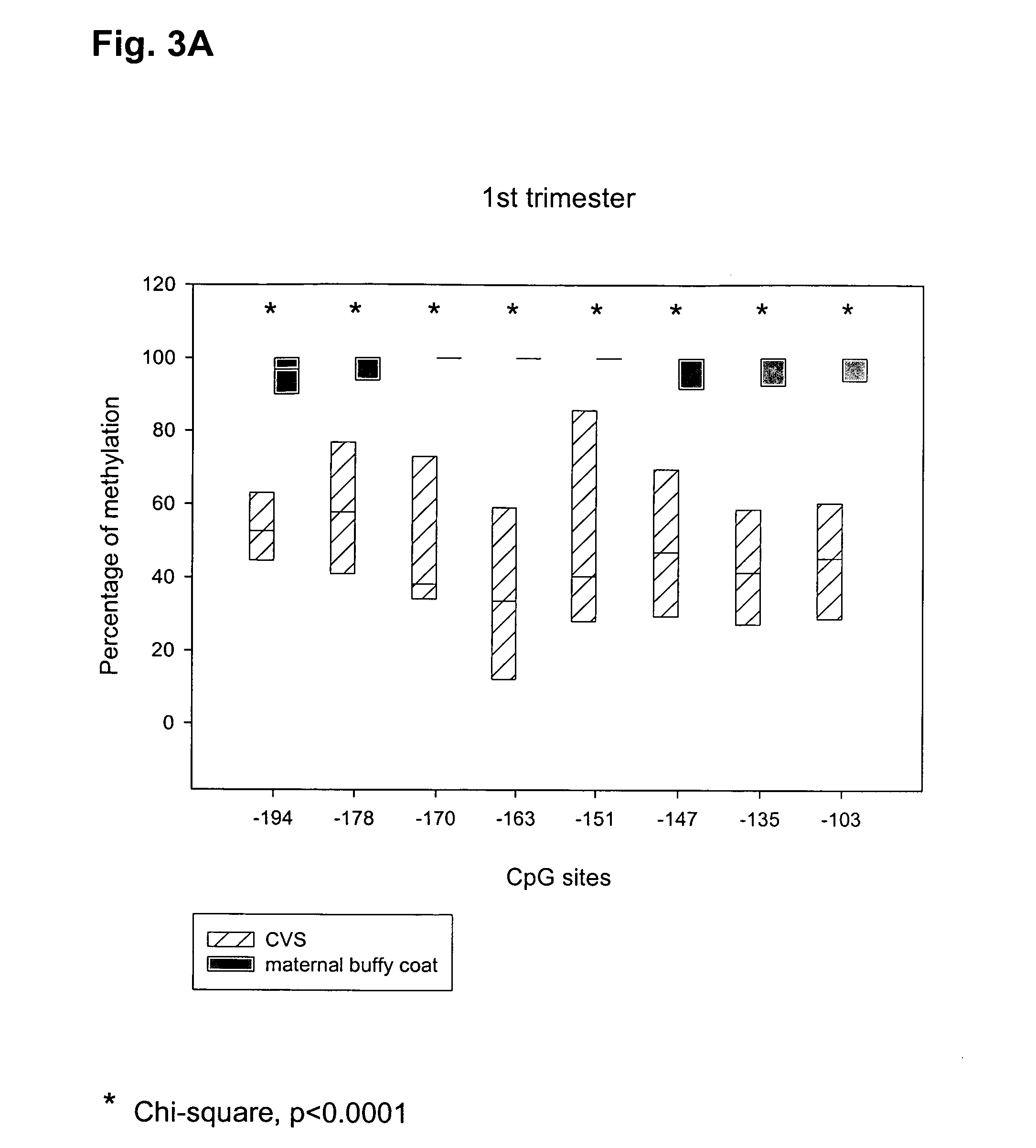 Marker for prenatal diagnosis and monitoring