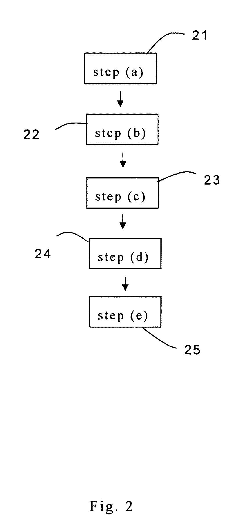 Method for radio-labeling serotonin transporter ligand, 123I-IADM