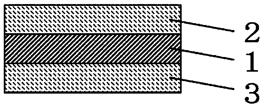 Curable resin composition for interlayer filling