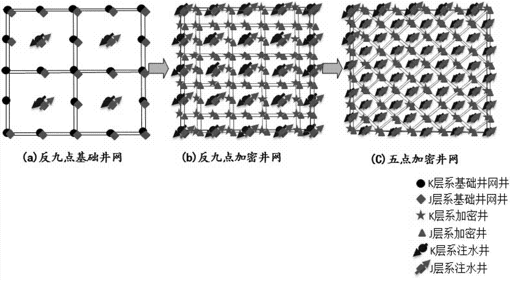 Longitudinally superposed developing three-strata oil reservoir well pattern and deployment method thereof