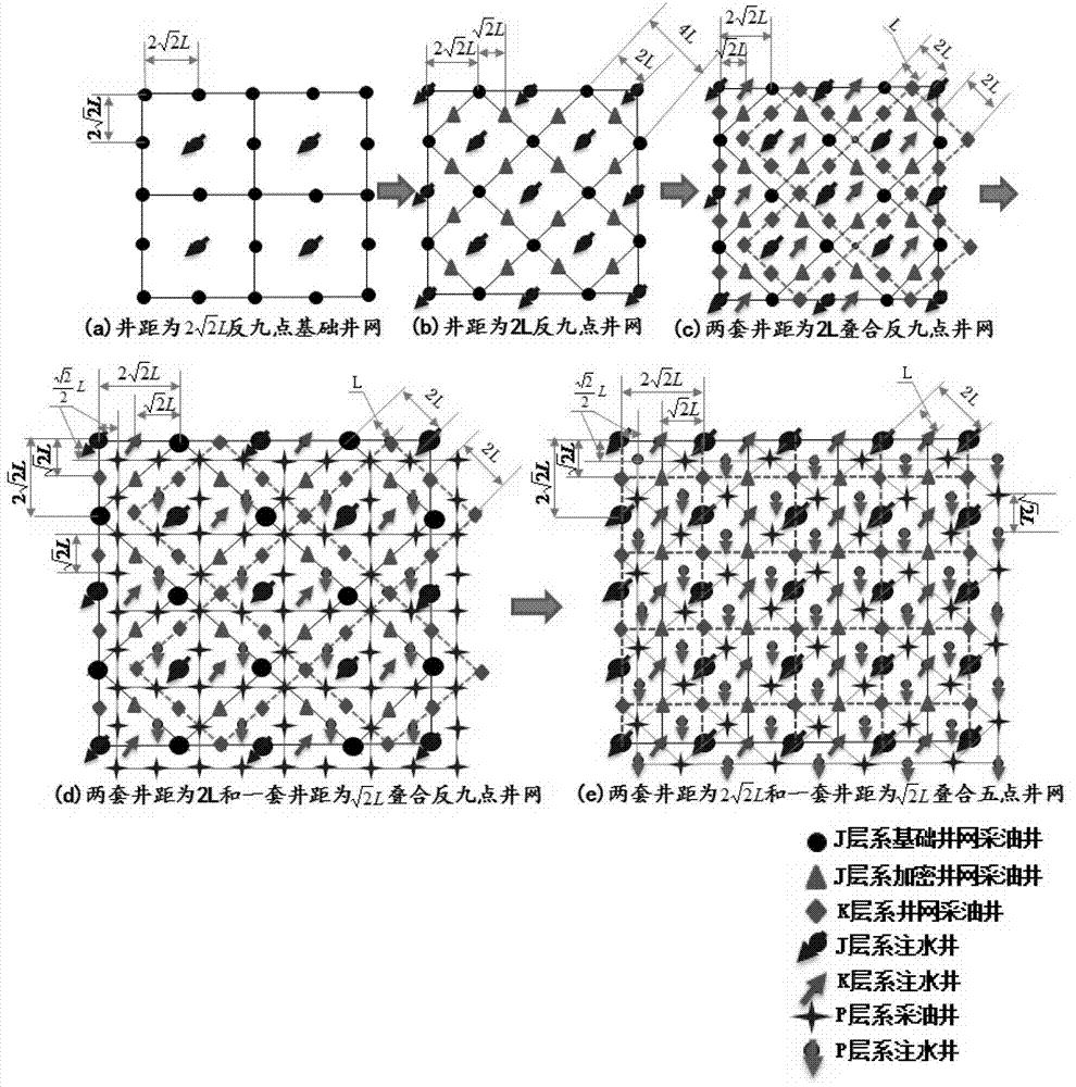 Longitudinally superposed developing three-strata oil reservoir well pattern and deployment method thereof