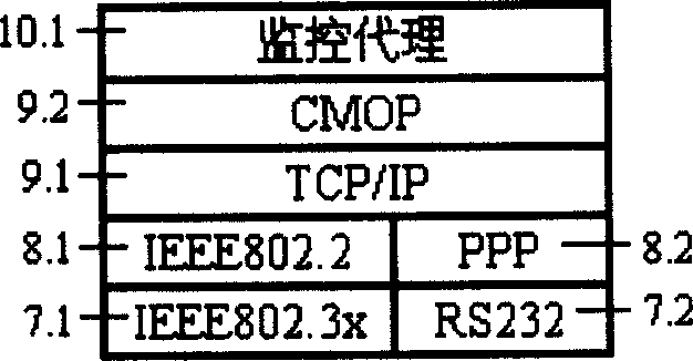 Dual independent interconnected system monitored through Ethernet