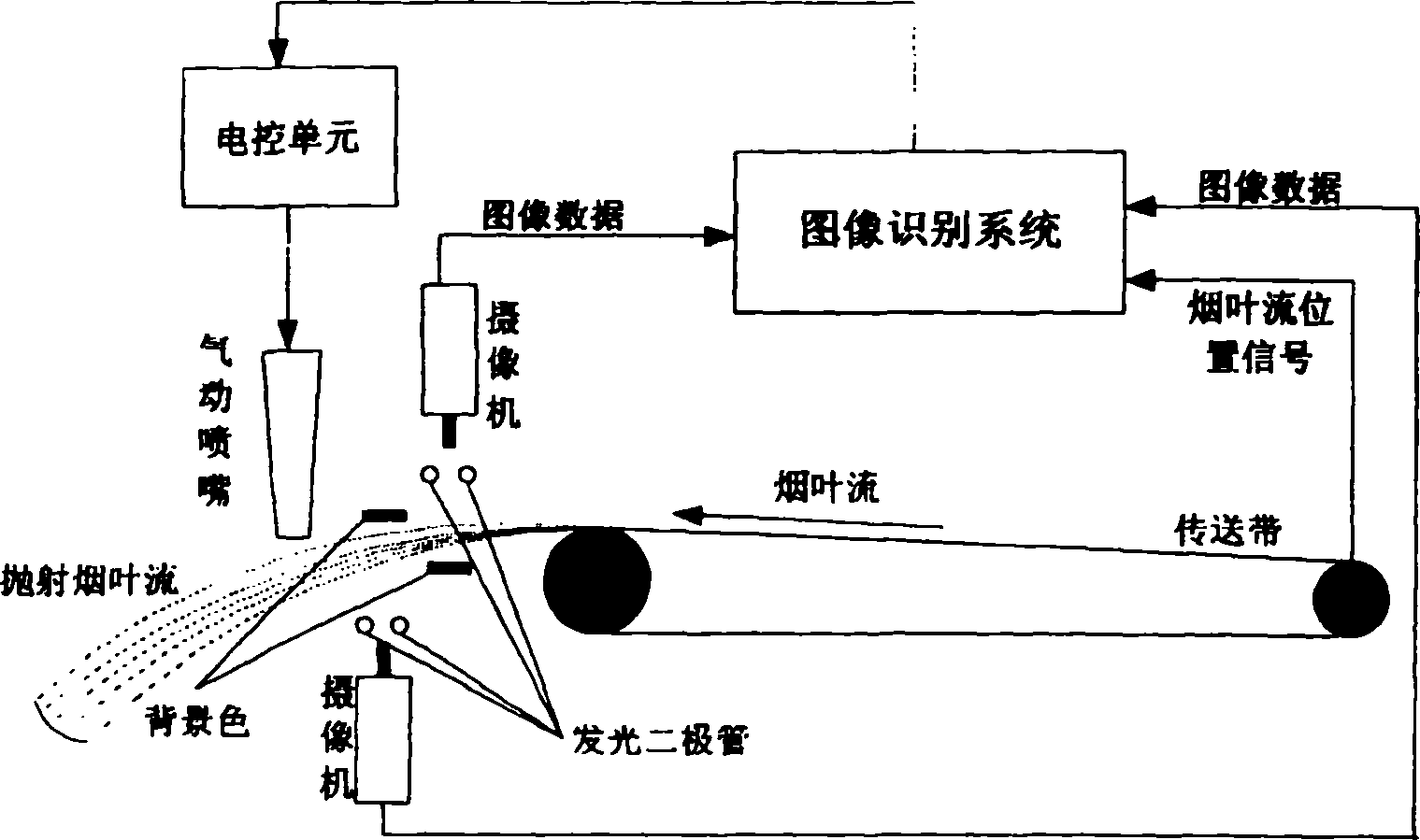 Lines feature on-line identifying method for detecting foreign matter in food