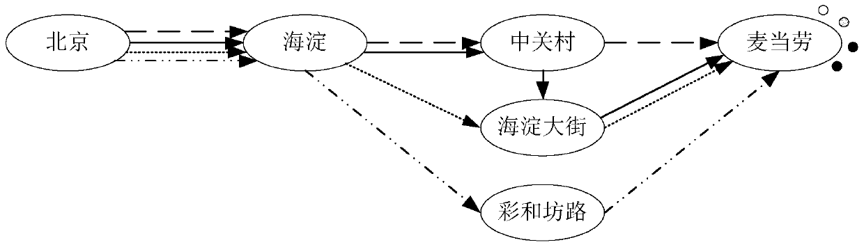 Coordinate error correction method and device and computer device