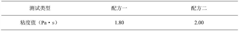 Powder environment-friendly heat stabilizer for slush molding products