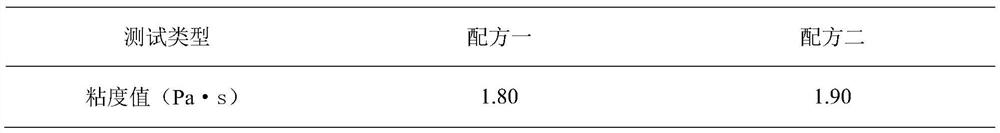 Powder environment-friendly heat stabilizer for slush molding products