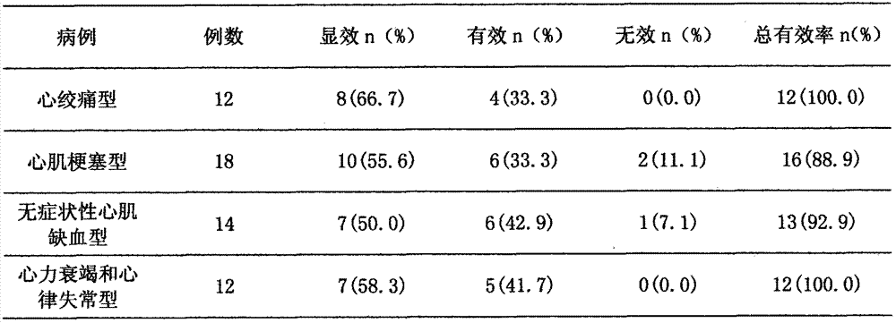 Drug for treating coronary heart disease