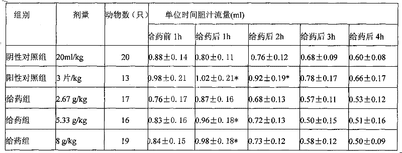 Jinwei calculus-eliminating preparation and preparation method thereof