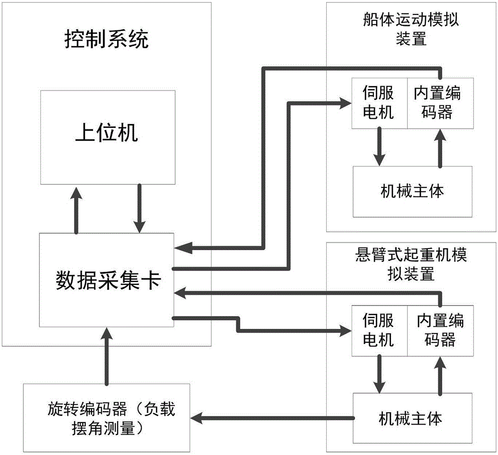 Marine crane automatic-control experimental system