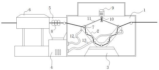 Sizing machine for cloth processing