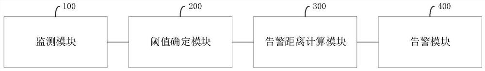 Fault alarm method and system for cloud platform and related device