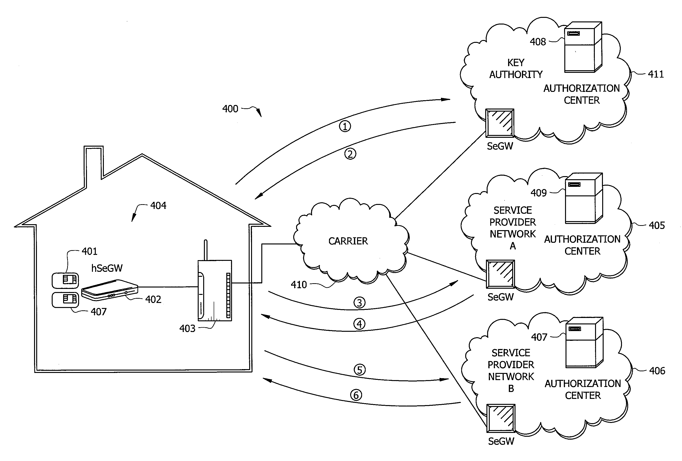 System and method for creating a secure billing identity for an end user using an identity association