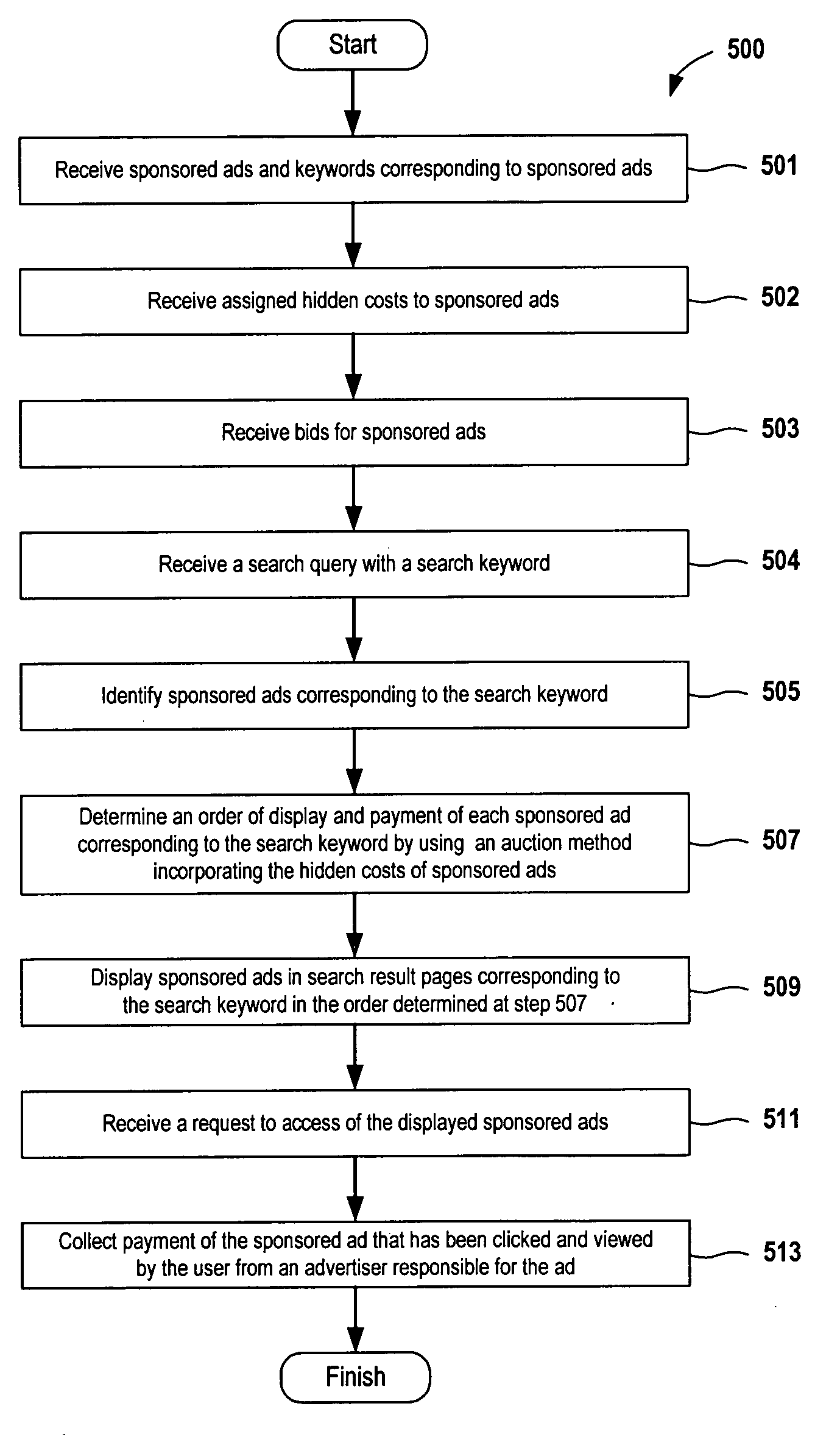 Method and system for managing advertisement quality of sponsored advertisements