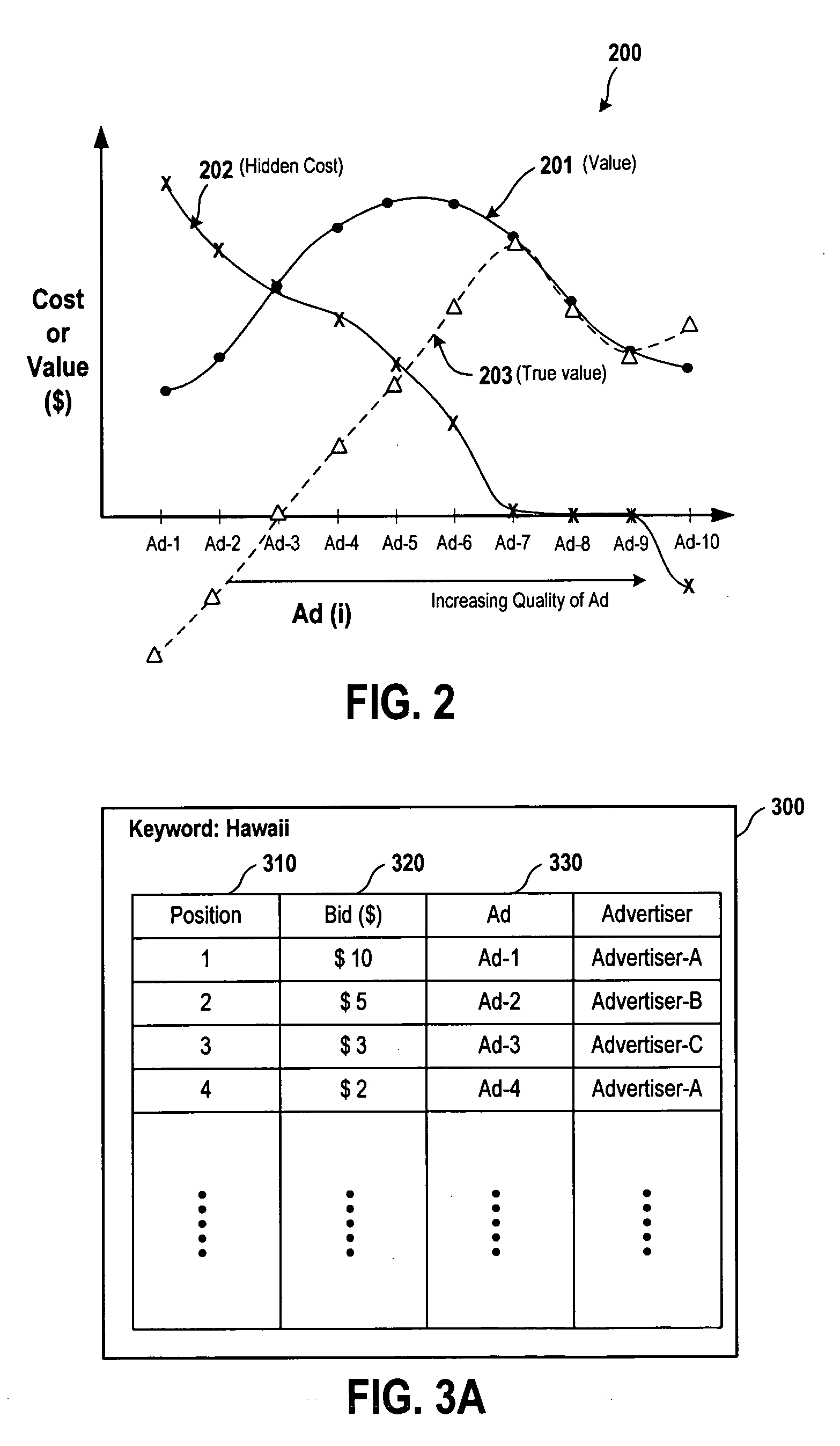 Method and system for managing advertisement quality of sponsored advertisements