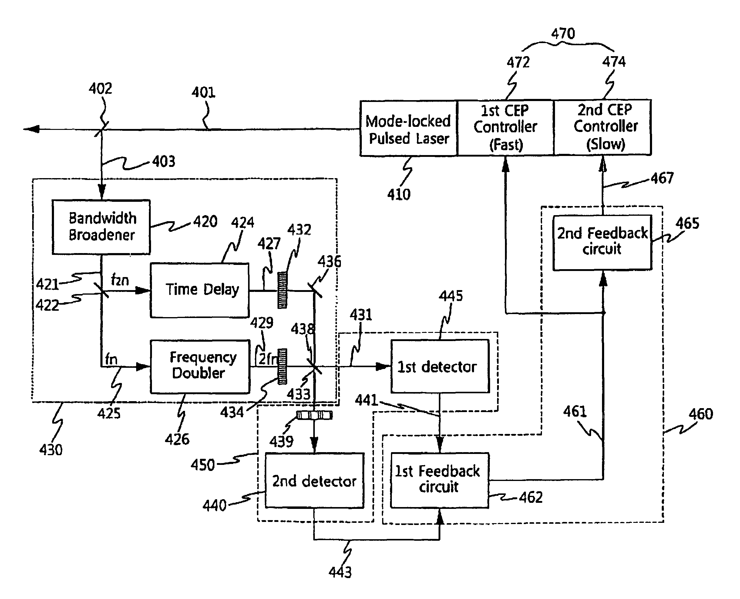 Apparatuses and methods for stabilizing carrier-envelope phase of laser pulse by using direct locking method