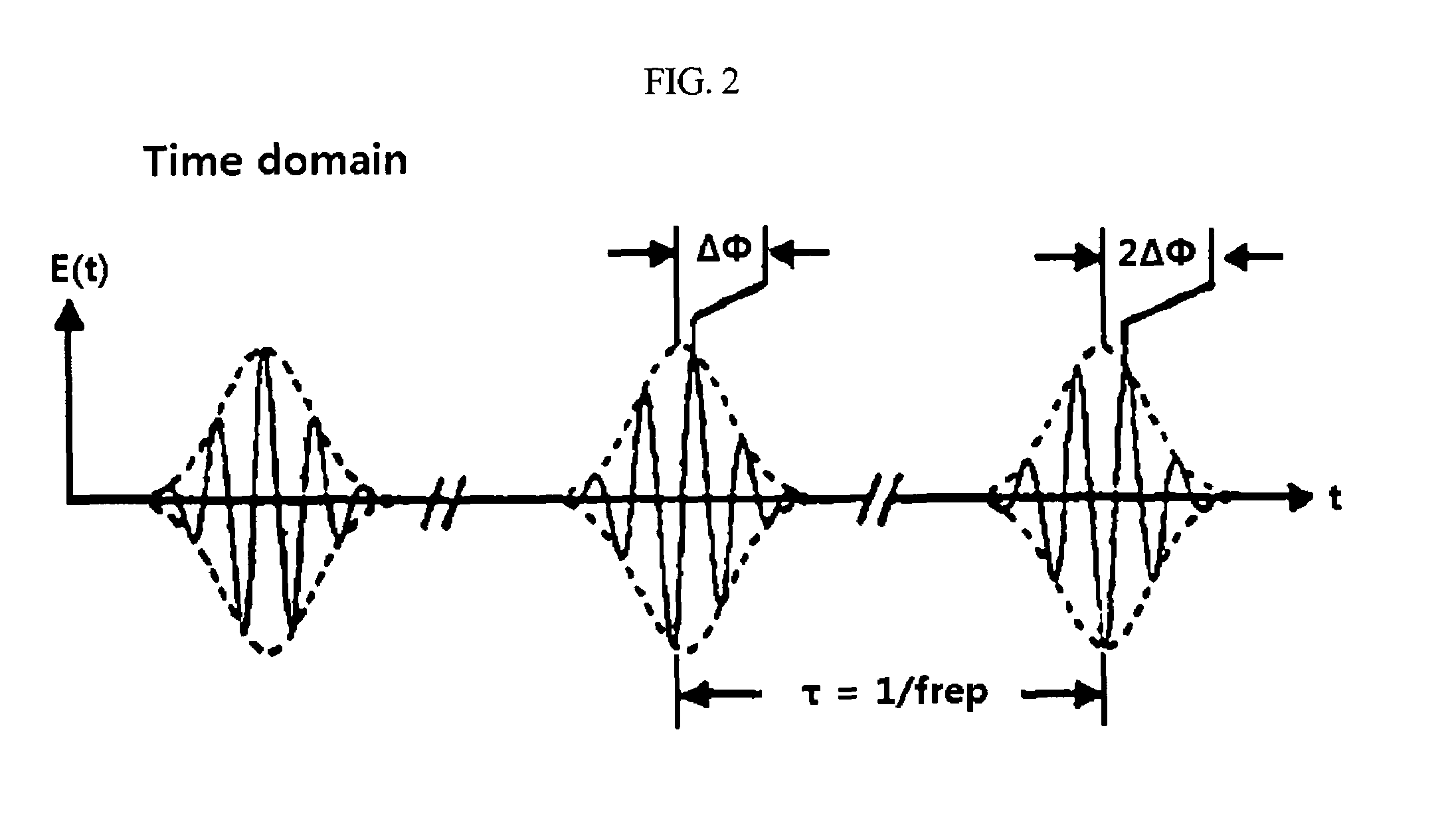 Apparatuses and methods for stabilizing carrier-envelope phase of laser pulse by using direct locking method