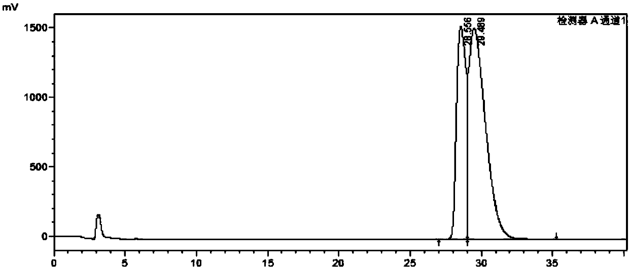 Method for analyzing and separating Corey lactone benzoate enantiomers through HPLC