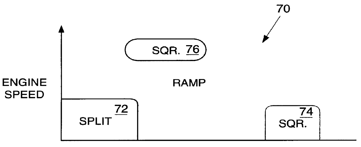 Method for controlled transition between use of different injection waveform types in a hydraulically-actuated electronically-controlled fuel injection system