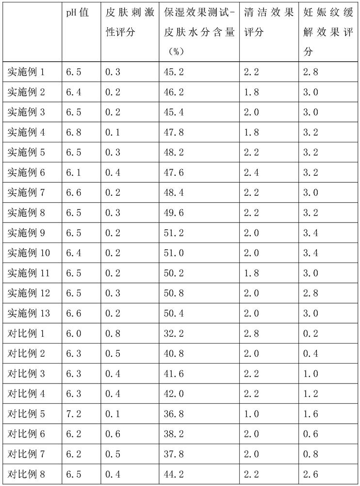 Exfoliating shower gel and preparation method thereof