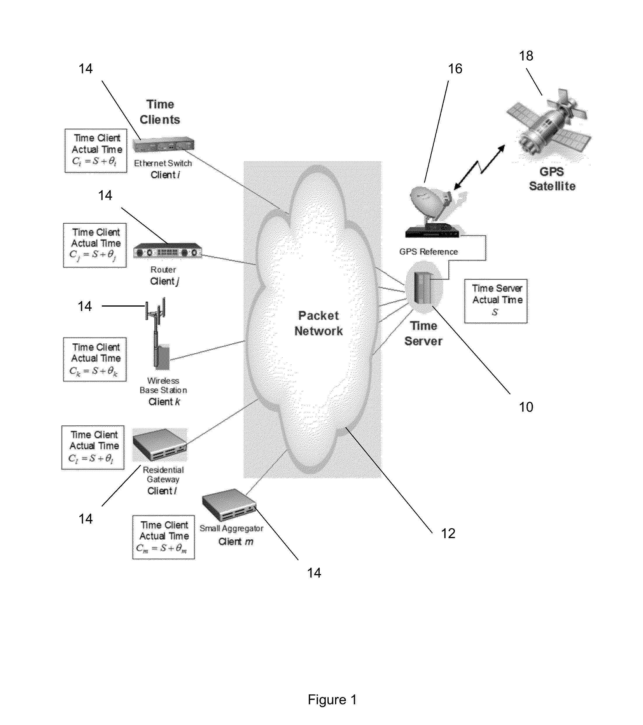 Methods and devices for clock synchronization