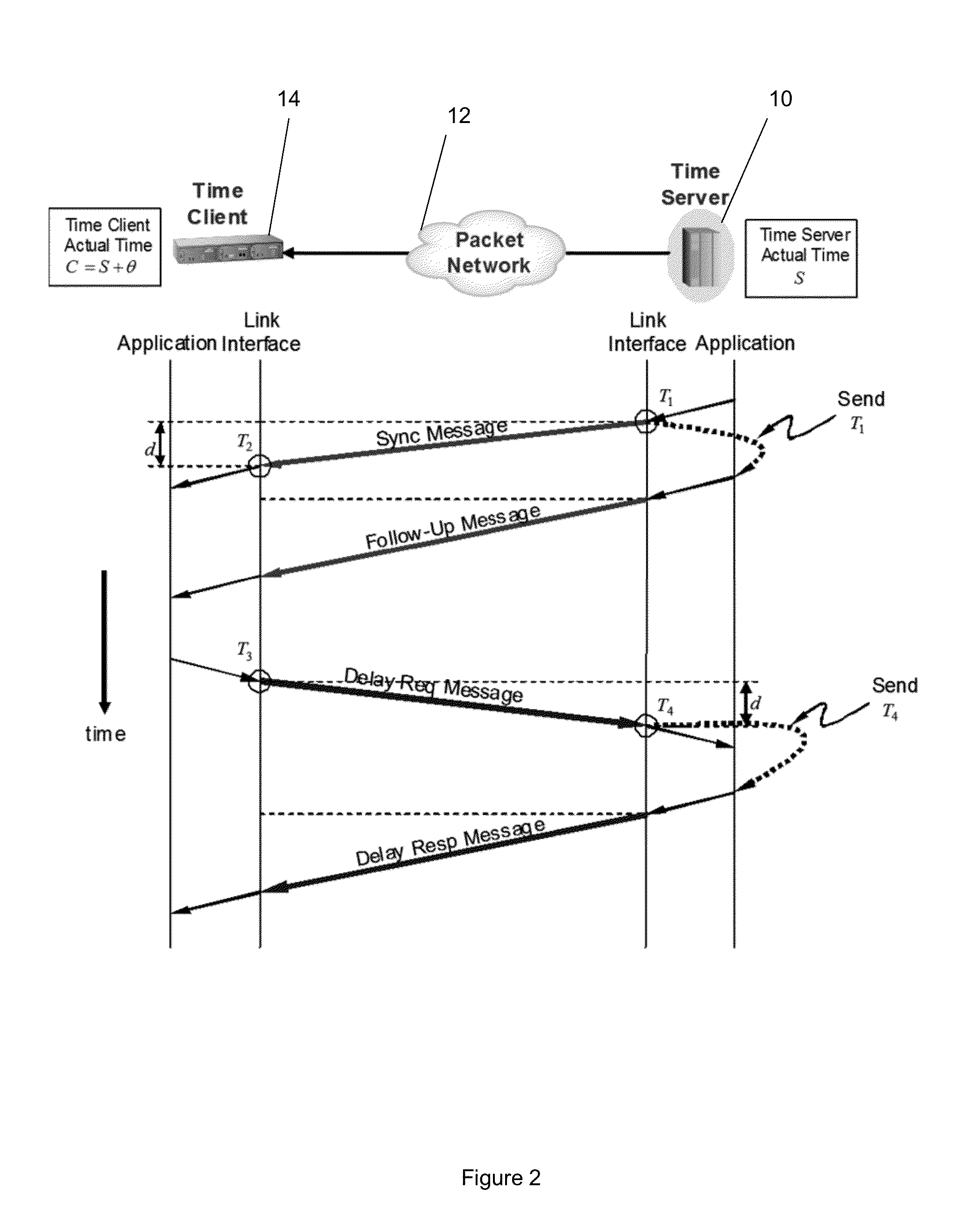 Methods and devices for clock synchronization