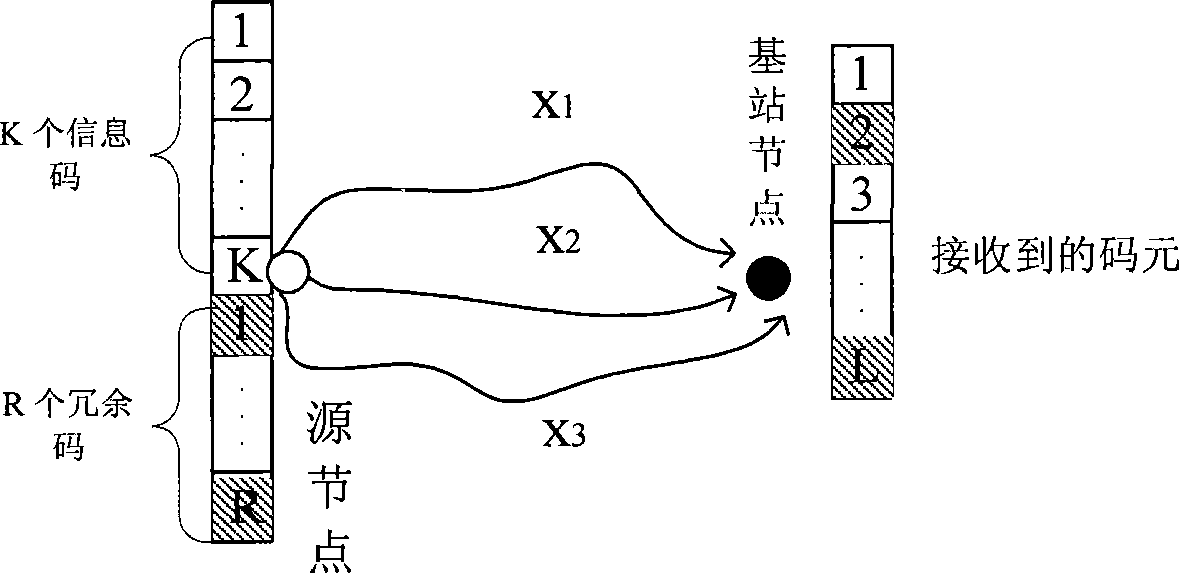 Fault-tolerance method in wireless sensor network