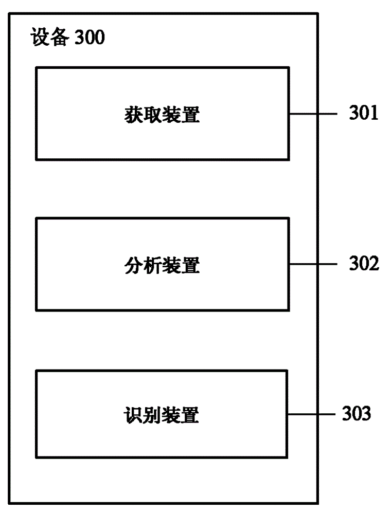 Method and apparatus for recognizing CC attacks based on log analysis