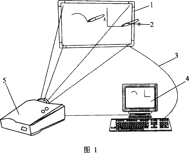 Electromagnetic induction interactive electronic white board and system thereof