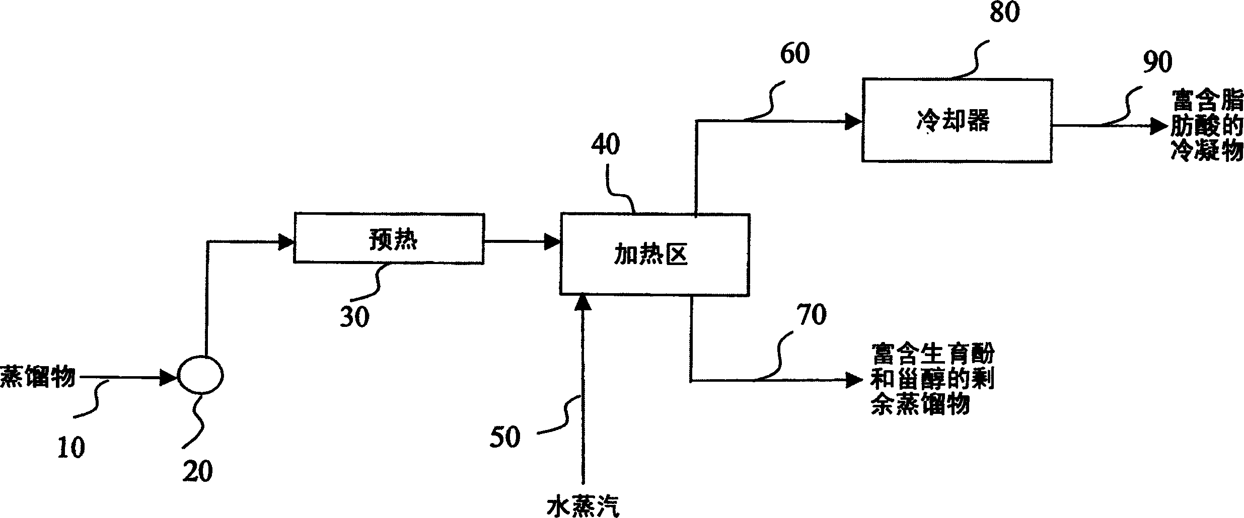 Methods for treating deodorizer distillate