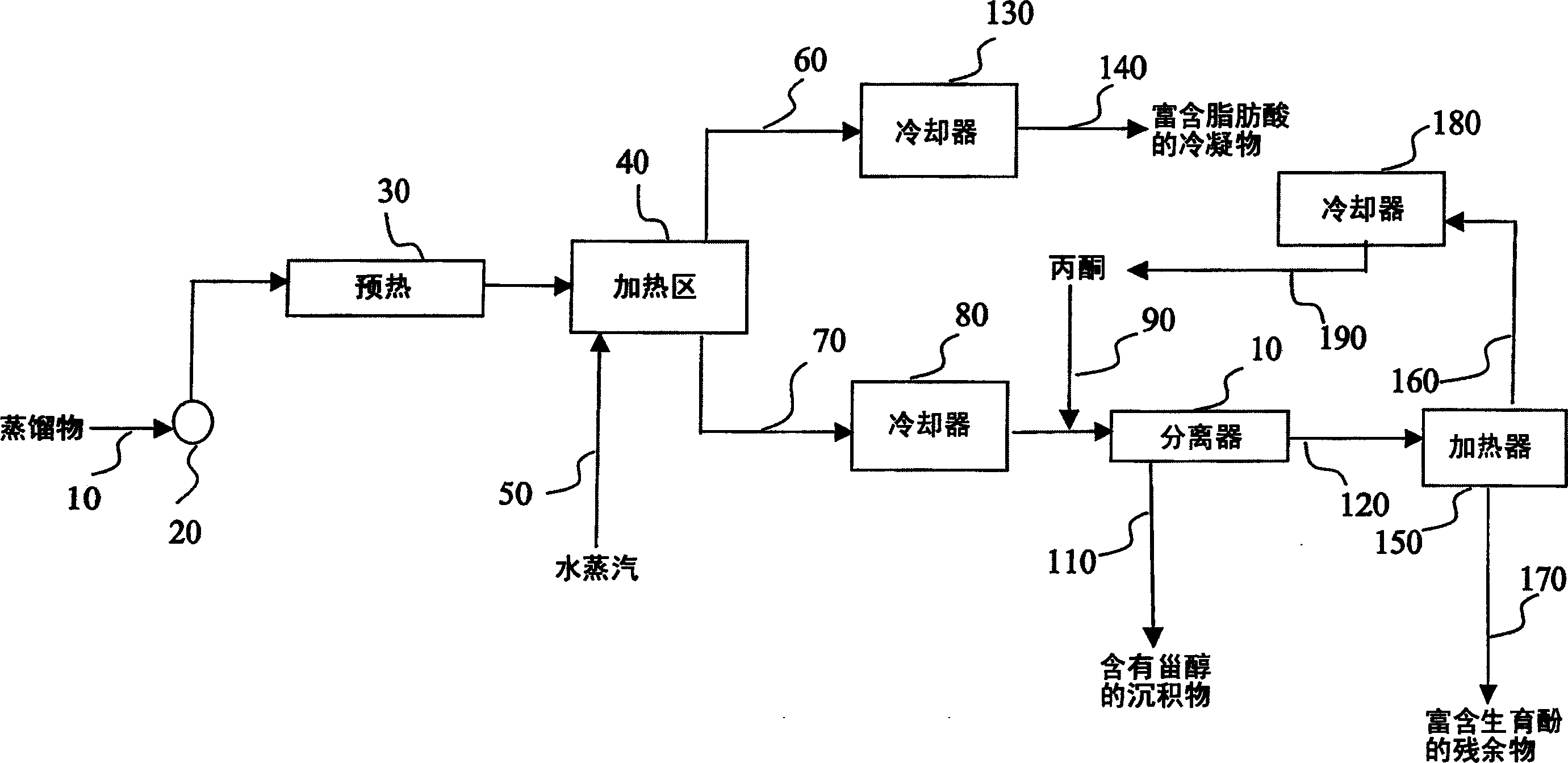 Methods for treating deodorizer distillate