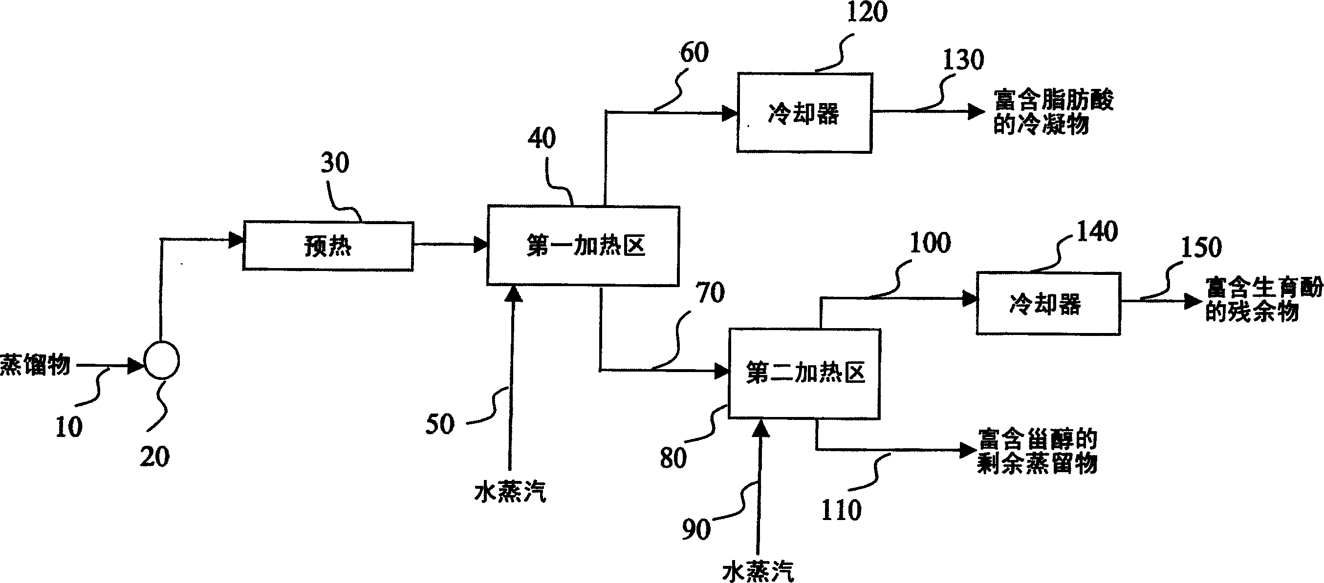 Methods for treating deodorizer distillate