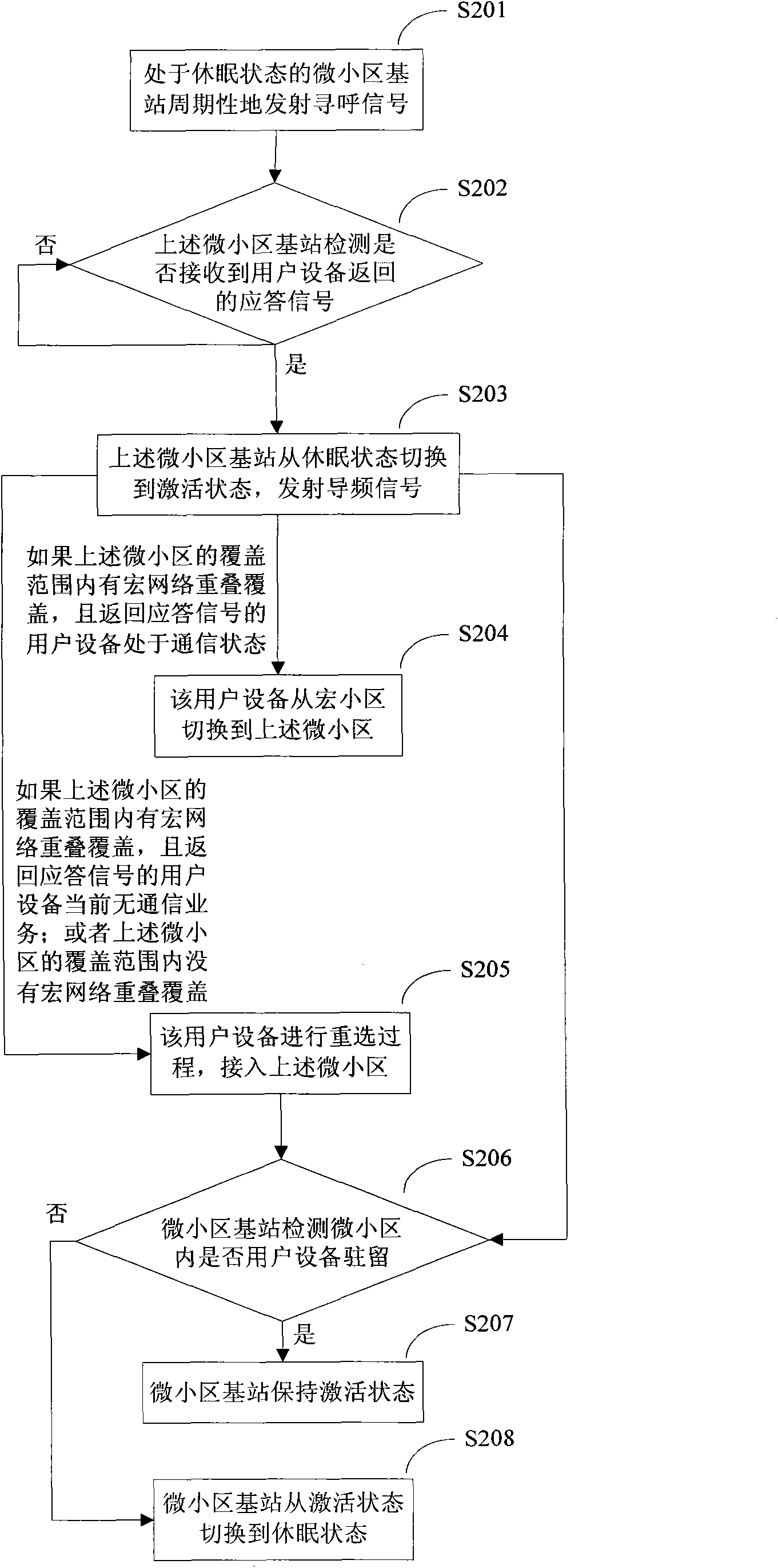 Method and equipment for realizing energy conservation of communication system