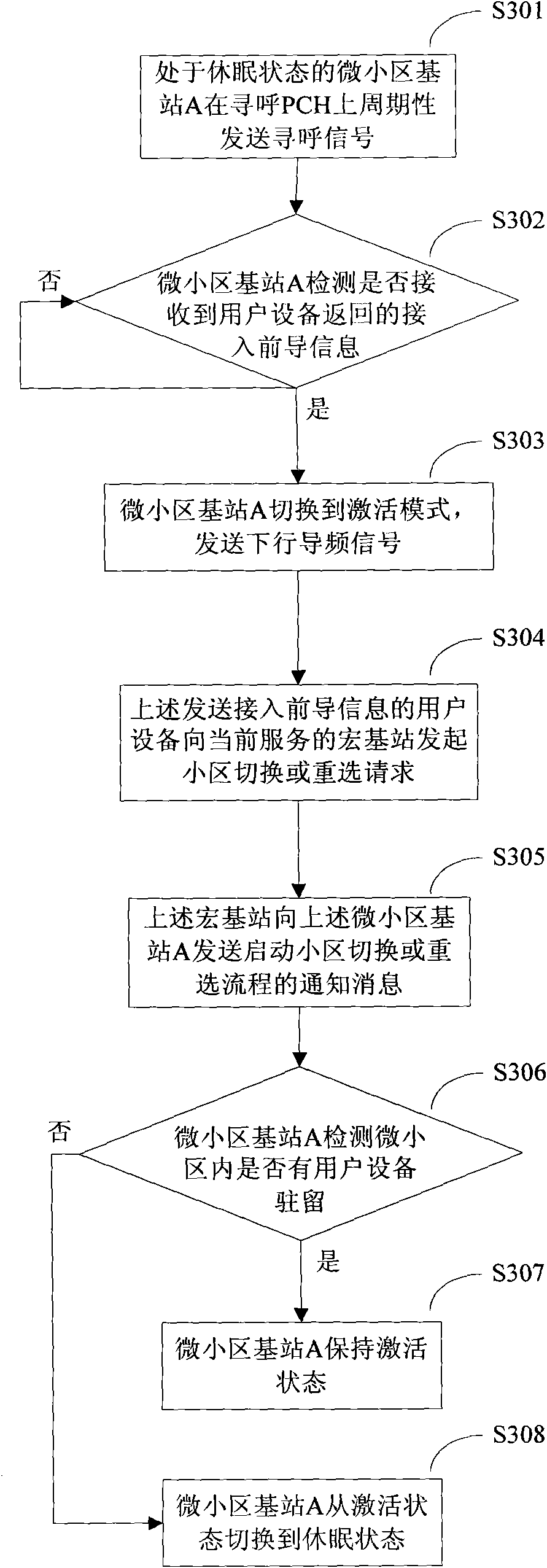 Method and equipment for realizing energy conservation of communication system