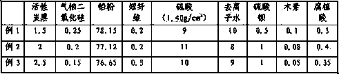 Lead-acid storage battery negative electrode lead paste and preparation method thereof