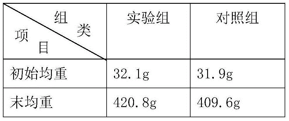 Feed for tilapia mossambica