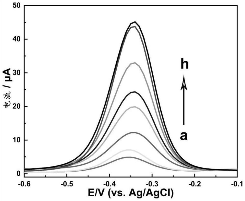 A kind of dna nanostructure, electrochemical aptamer biosensor system and its preparation method and application