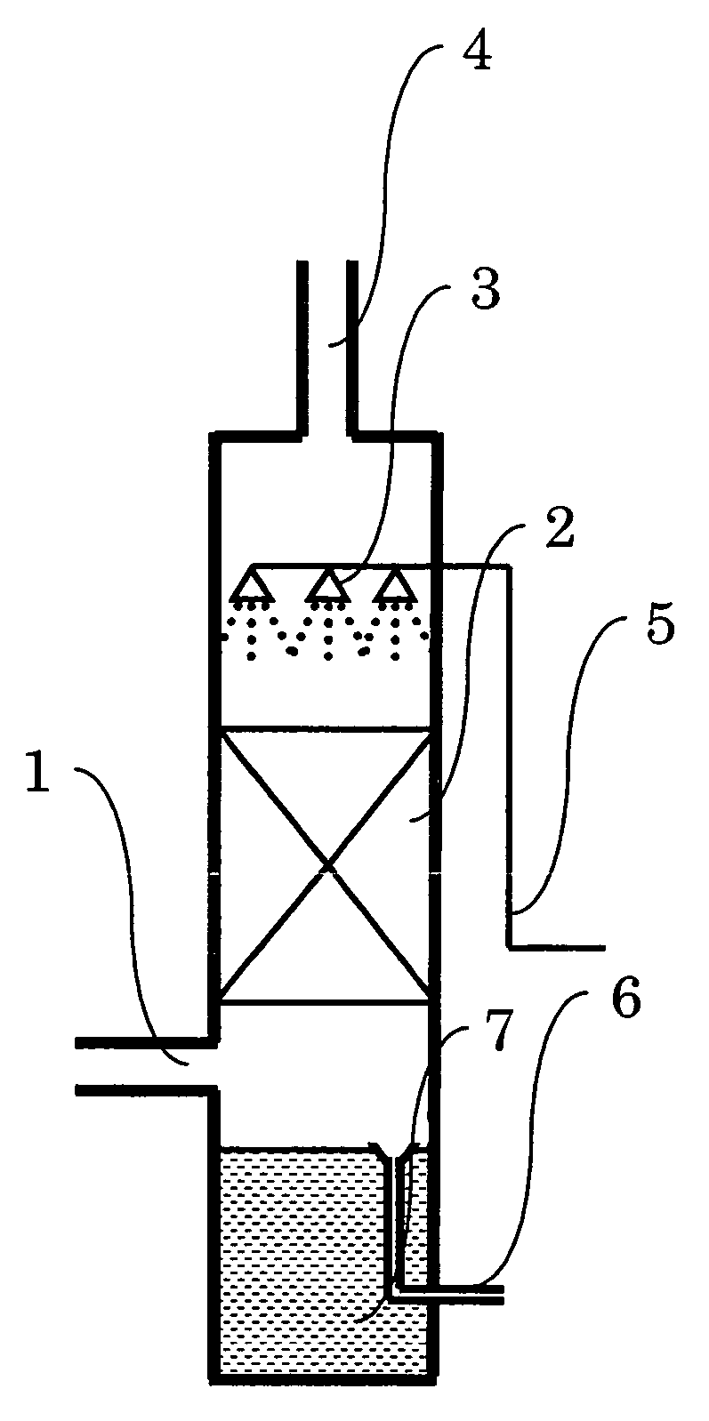 Processing method of exhaust gas and processing apparatus of exhaust gas