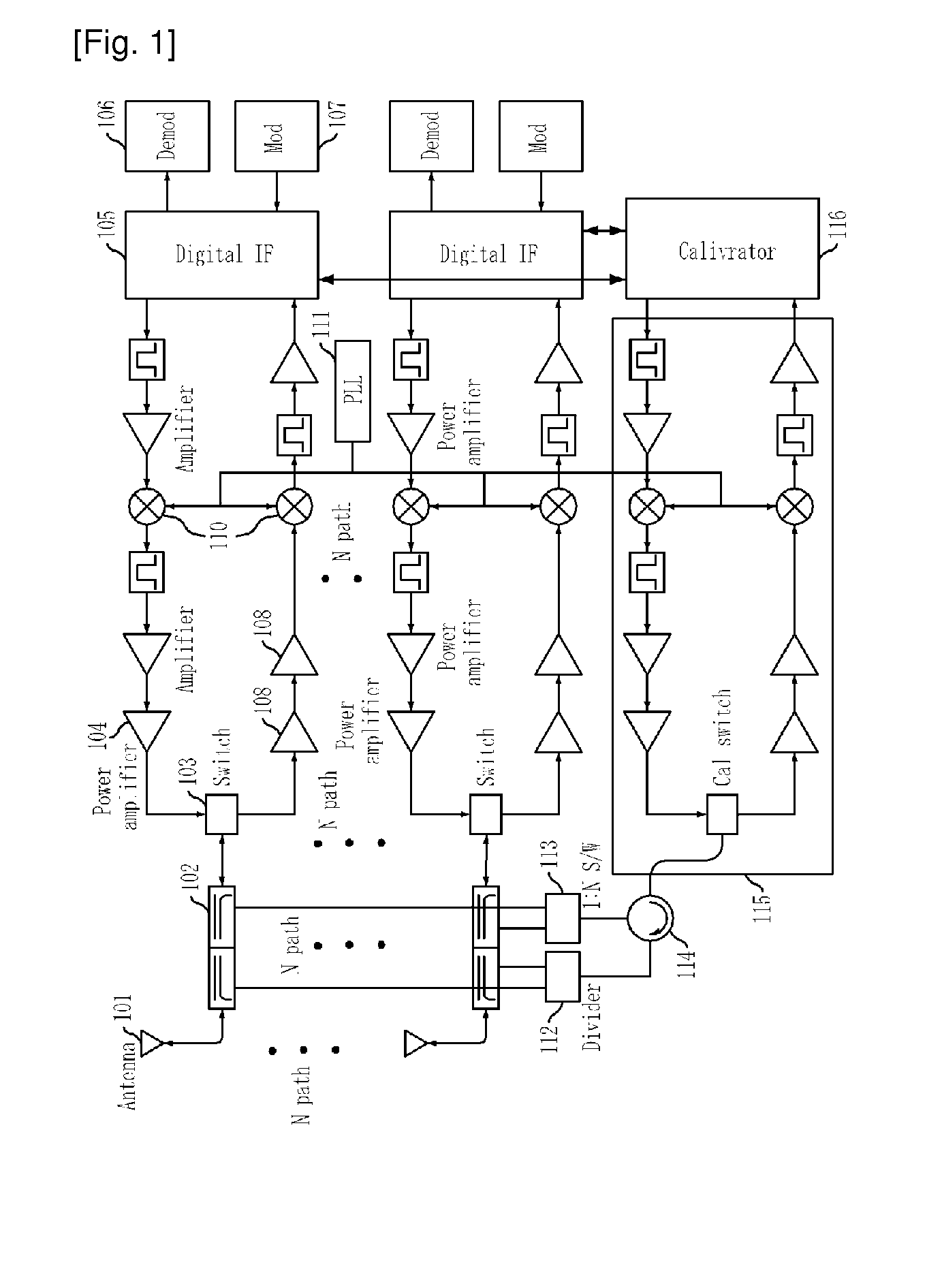 Radio frequency calibration apparatus and method for multi-antenna mobile communication system