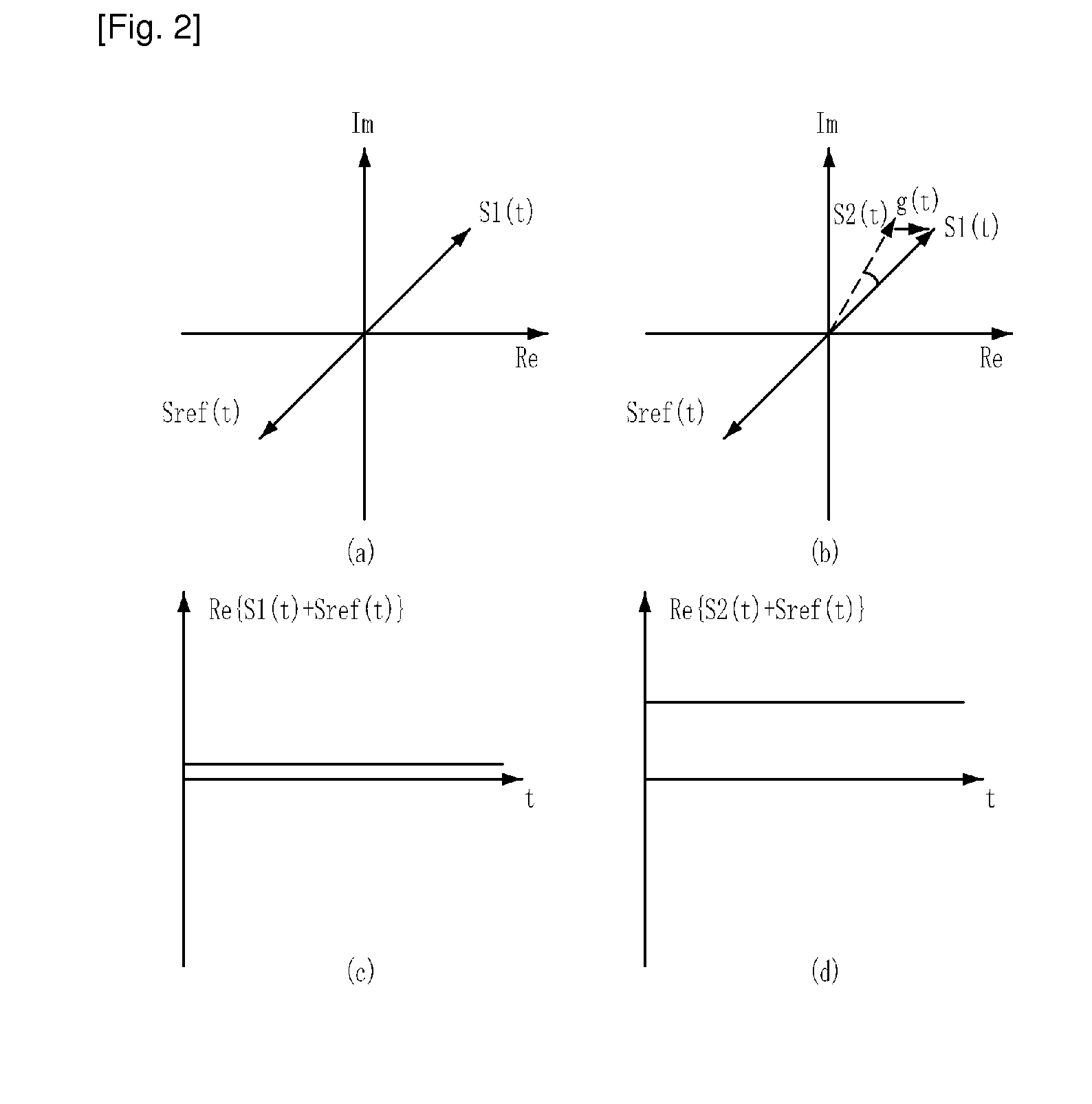 Radio frequency calibration apparatus and method for multi-antenna mobile communication system