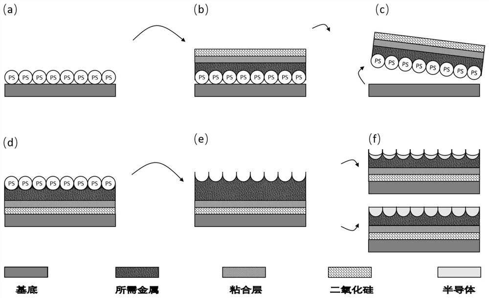 Preparation method of condensation type periodic nano bowl structure electrode capable of supporting high-temperature annealing