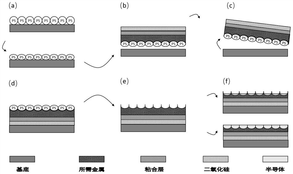 Preparation method of condensation type periodic nano bowl structure electrode capable of supporting high-temperature annealing